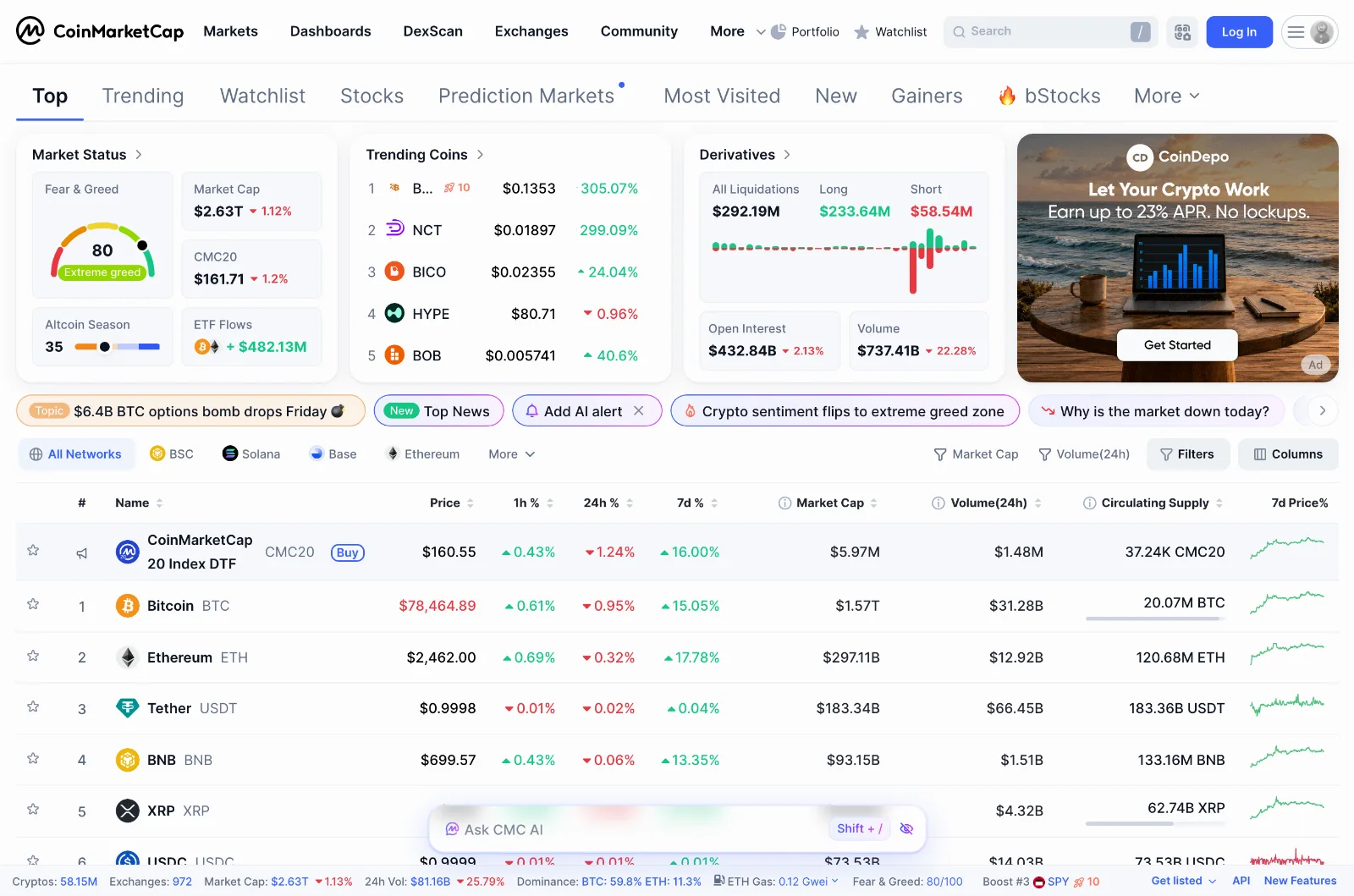 Kurzy kryptomien na portáli CoinMarketCap