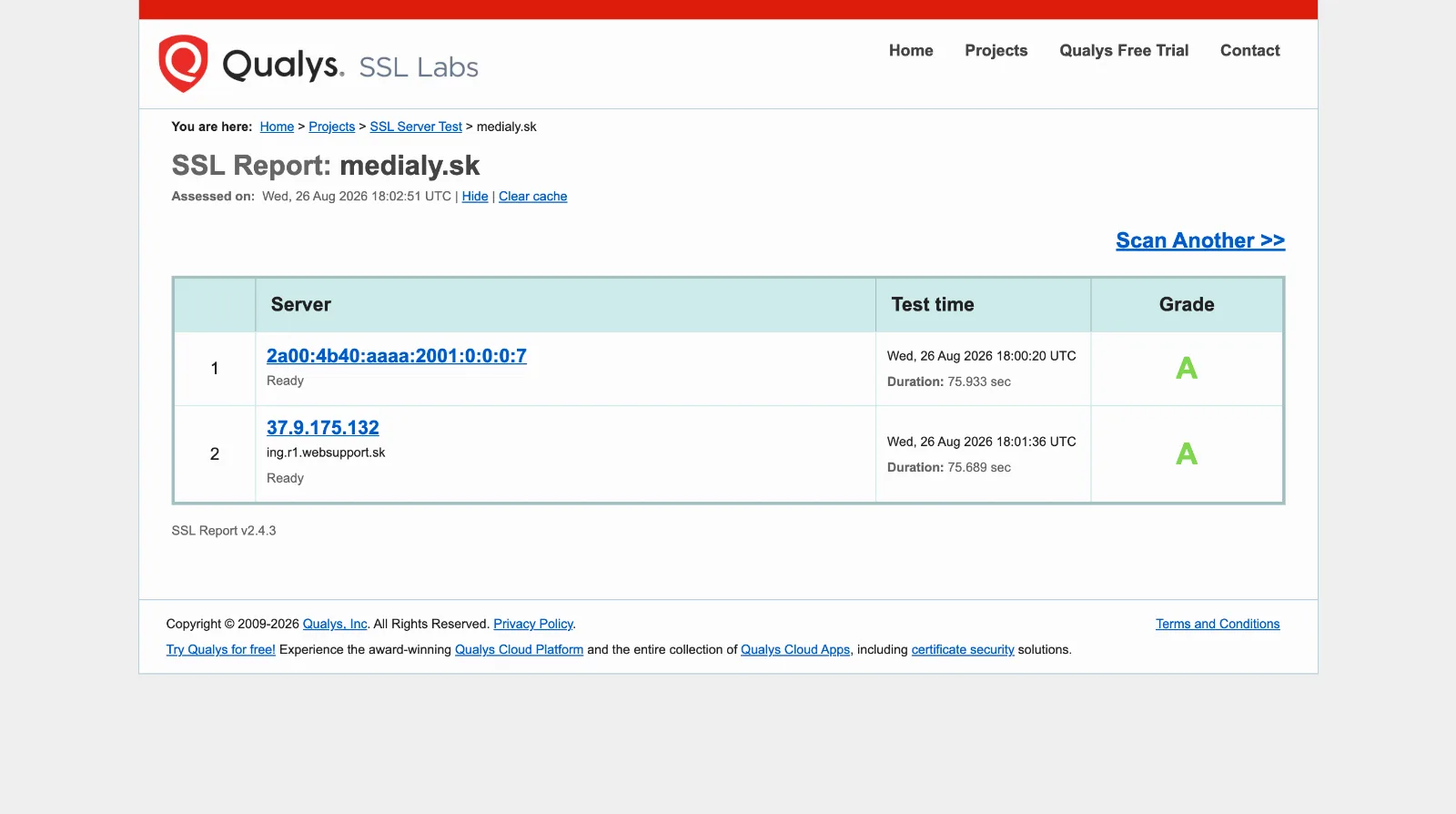 Report SSL Labs pre doménu medialy.sk s hodnotením A