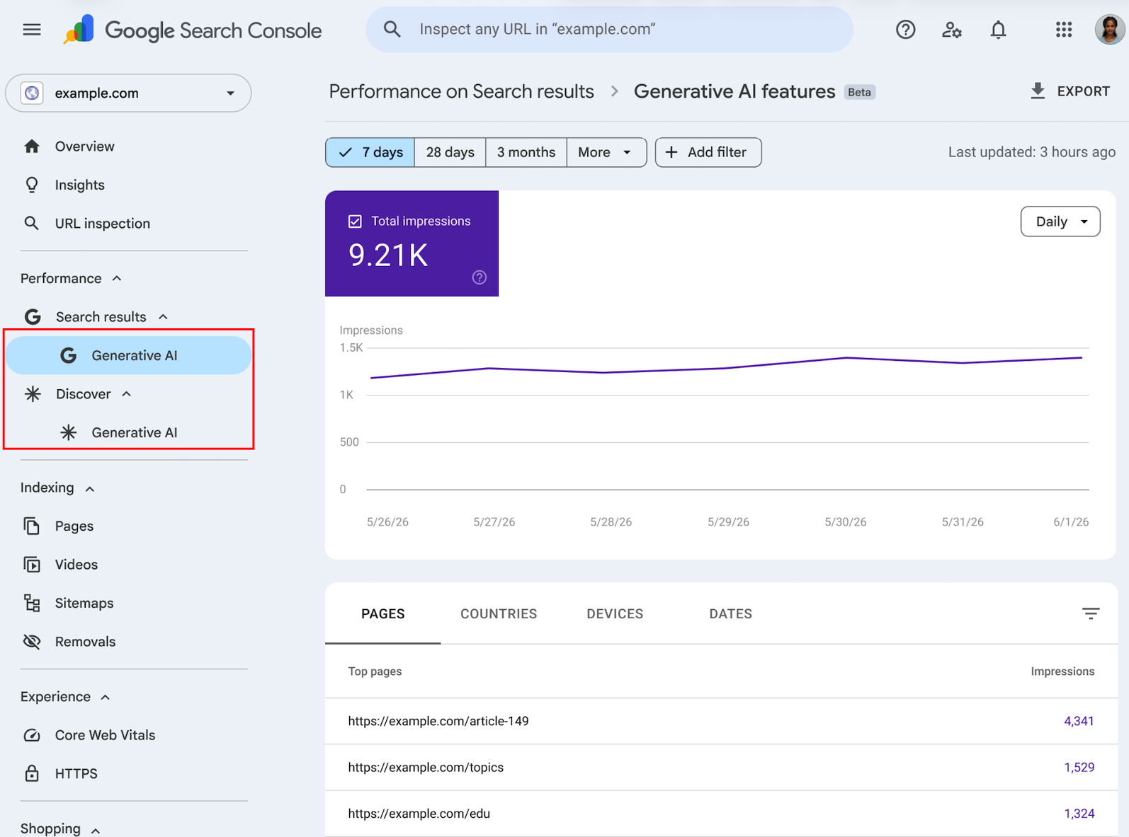 AI overviews v search console